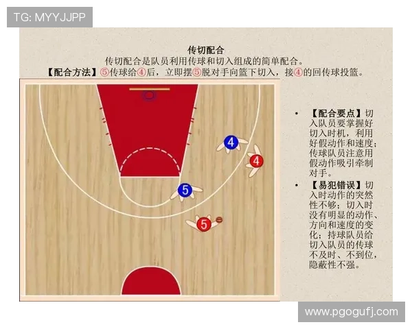 篮球比赛要点全面解析 技术战术攻防策略关键解析 - 副本 - 副本 - 副本 (3)