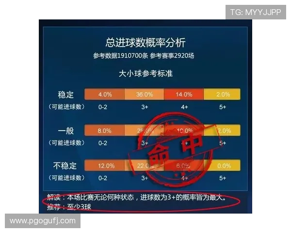 基于大小球数据分析的足球比赛预测模型研究与应用 基于大小球数据分析的足球比赛预测模型研究与应用