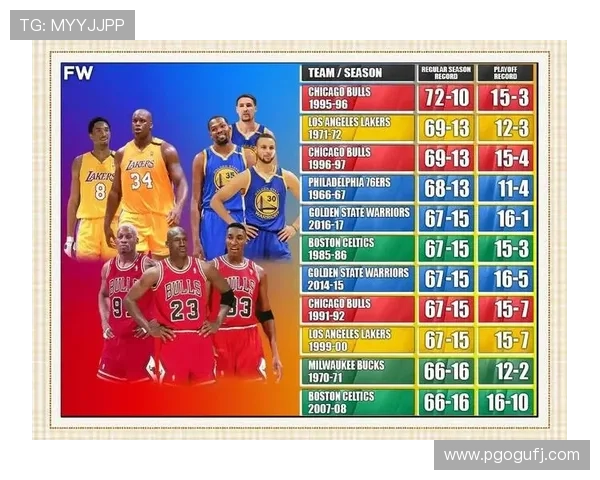 最新NBA赛况速递:球队战绩排名与精彩瞬间全解析 最新NBA赛况速递:球队战绩排名与精彩瞬间全解析